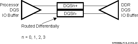 AM5706 AM5708 SPRS906_PCB_DDR3_22.gif