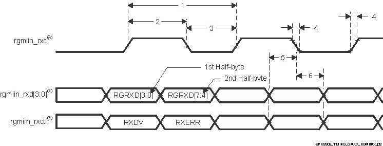 AM5706 AM5708 SPRS906_TIMING_GMAC_RGMIIRX_08.gif