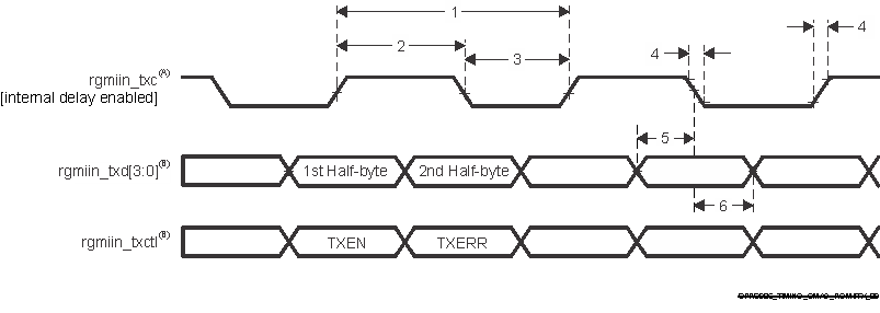 AM5706 AM5708 SPRS906_TIMING_GMAC_RGMIITX_09.gif