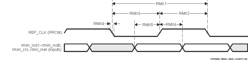 AM5706 AM5708 SPRS906_TIMING_GMAC_RMIIRX_06.gif