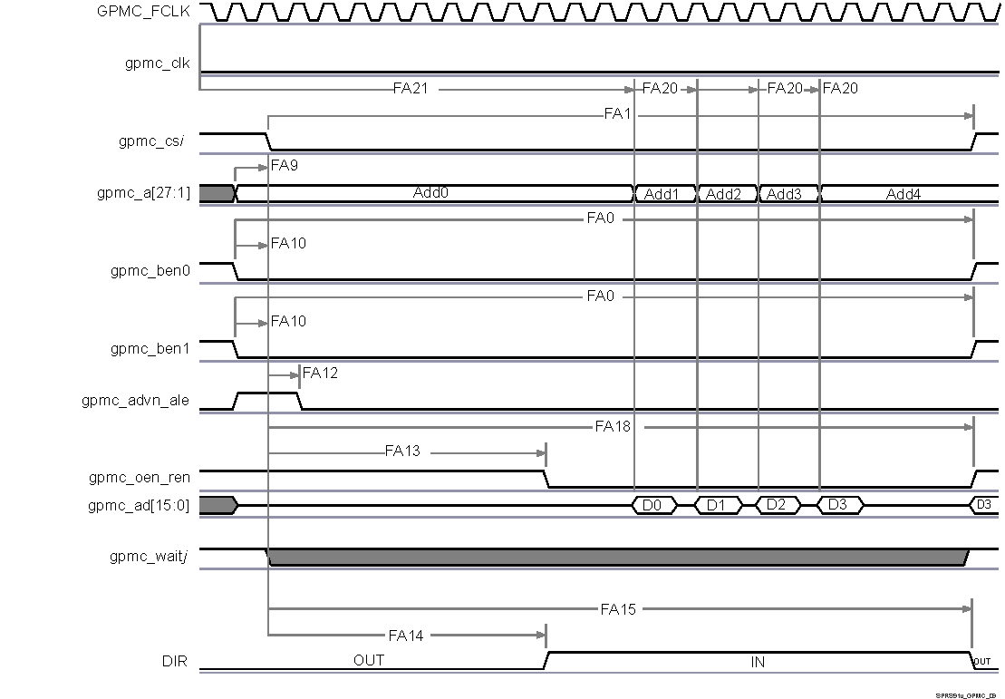 AM5706 AM5708 SPRS906_TIMING_GPMC_09.gif