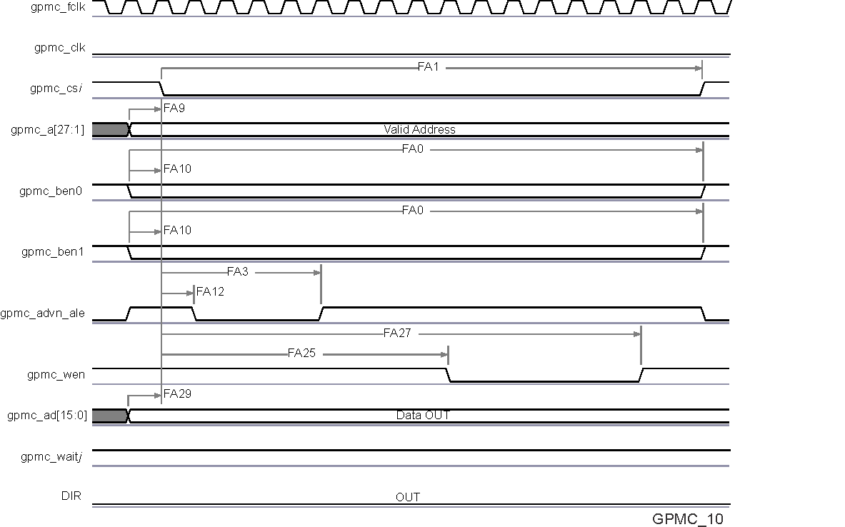 AM5706 AM5708 SPRS906_TIMING_GPMC_10.gif