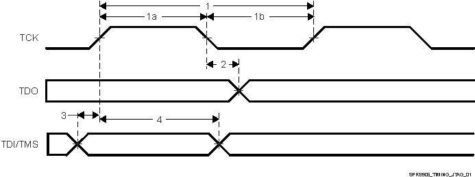 AM5706 AM5708 SPRS906_TIMING_JTAG_01.gif