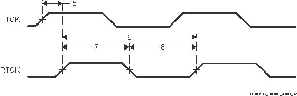 AM5706 AM5708 SPRS906_TIMING_JTAG_02.gif