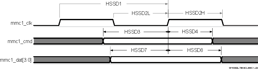 AM5706 AM5708 SPRS906_TIMING_MMC1_03.gif