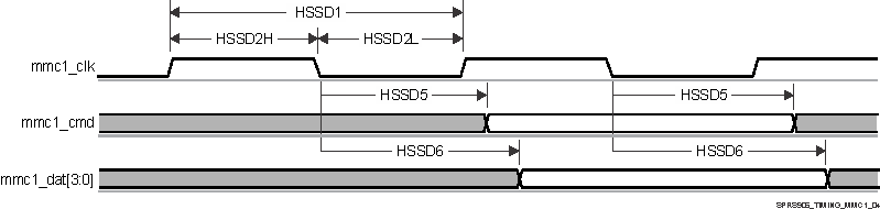 AM5706 AM5708 SPRS906_TIMING_MMC1_04.gif