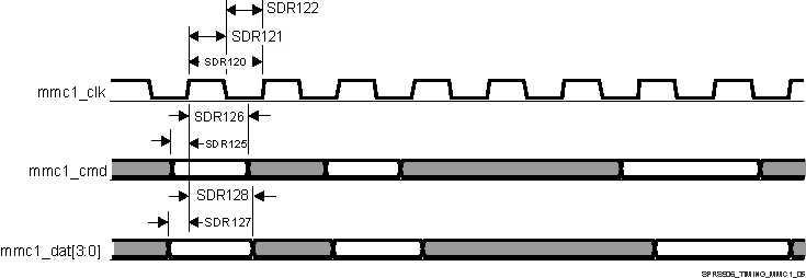 AM5706 AM5708 SPRS906_TIMING_MMC1_05.gif