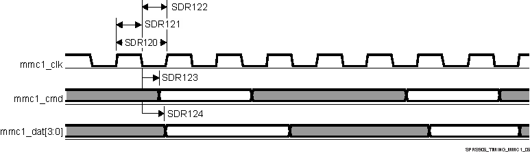 AM5706 AM5708 SPRS906_TIMING_MMC1_06.gif