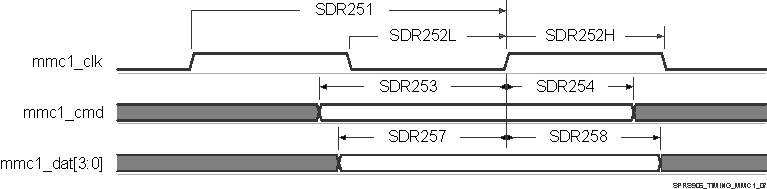 AM5706 AM5708 SPRS906_TIMING_MMC1_07.gif