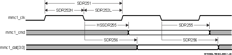 AM5706 AM5708 SPRS906_TIMING_MMC1_08.gif