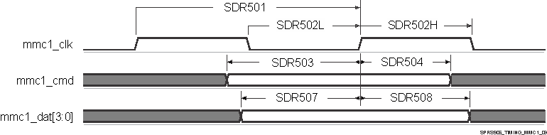 AM5706 AM5708 SPRS906_TIMING_MMC1_09.gif