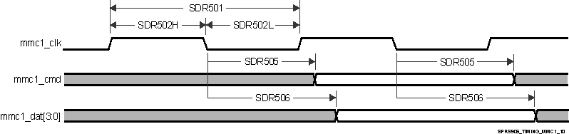 AM5706 AM5708 SPRS906_TIMING_MMC1_10.gif