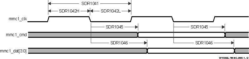 AM5706 AM5708 SPRS906_TIMING_MMC1_12.gif