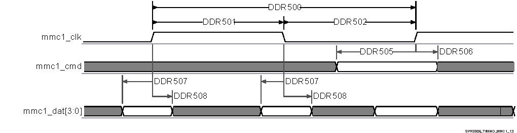 AM5706 AM5708 SPRS906_TIMING_MMC1_13.gif