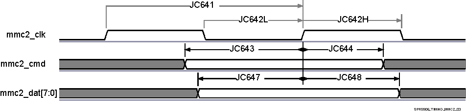 AM5706 AM5708 SPRS906_TIMING_MMC2_03.gif