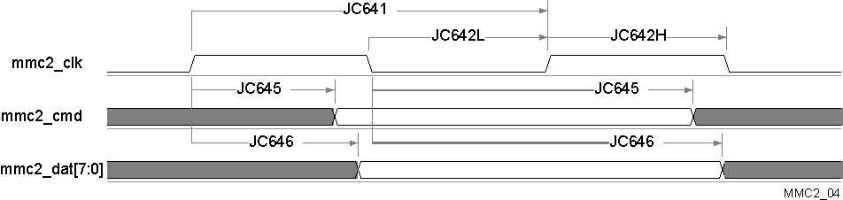 AM5706 AM5708 SPRS906_TIMING_MMC2_04.gif