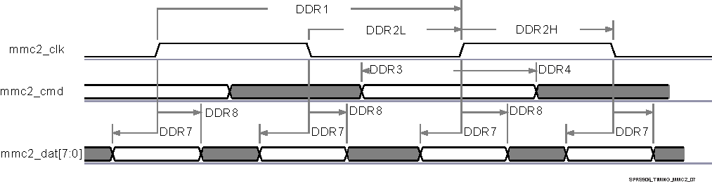 AM5706 AM5708 SPRS906_TIMING_MMC2_07.gif