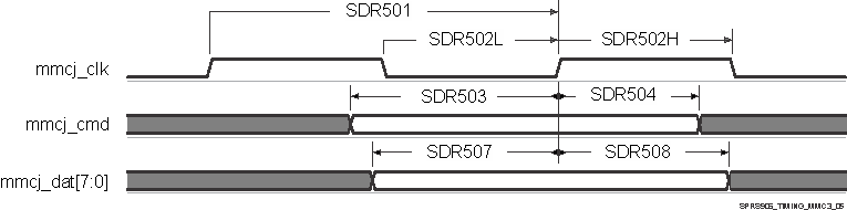 AM5706 AM5708 SPRS906_TIMING_MMC3_05.gif