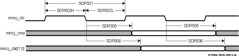 AM5706 AM5708 SPRS906_TIMING_MMC3_06.gif