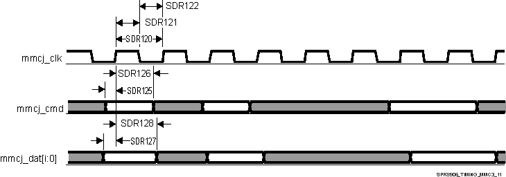 AM5706 AM5708 SPRS906_TIMING_MMC3_11.gif