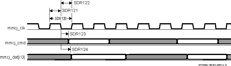 AM5706 AM5708 SPRS906_TIMING_MMC3_12.gif