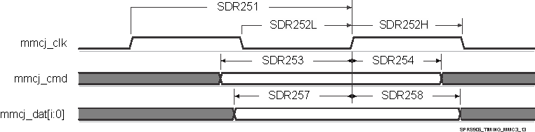 AM5706 AM5708 SPRS906_TIMING_MMC3_13.gif