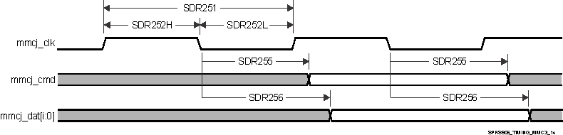 AM5706 AM5708 SPRS906_TIMING_MMC3_14.gif