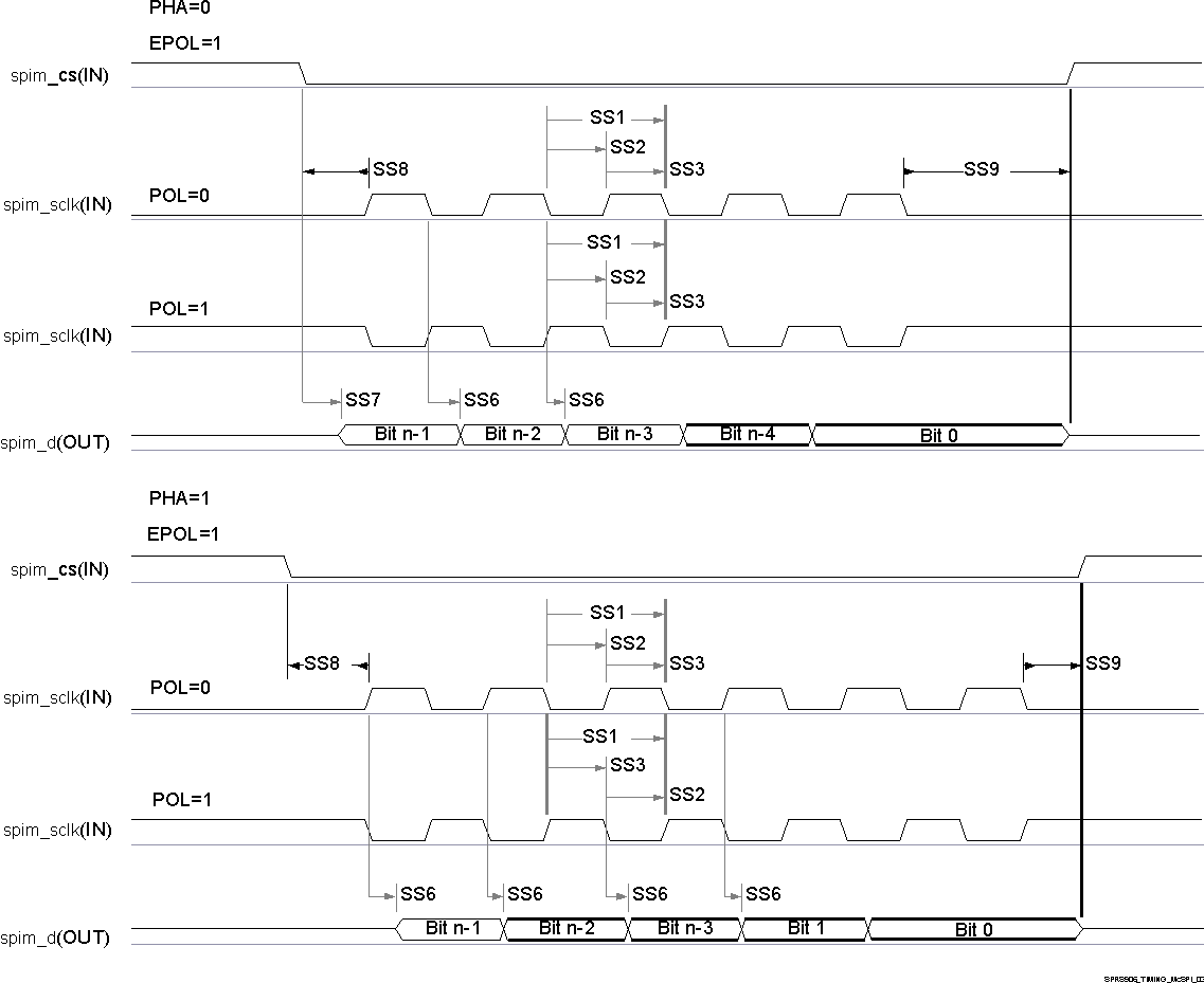 AM5706 AM5708 SPRS906_TIMING_McSPI_03.gif