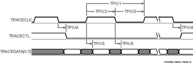 AM5706 AM5708 SPRS906_TIMING_TPIU_01.gif