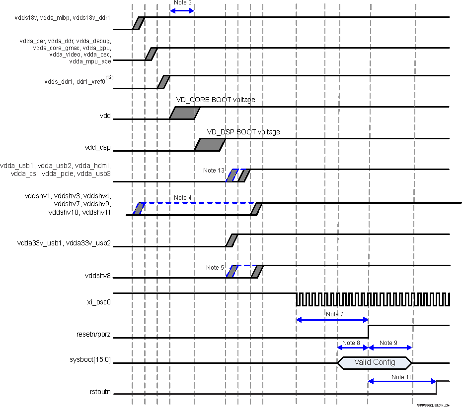 AM5706 AM5708 SPRS960_ELCH_04.gif