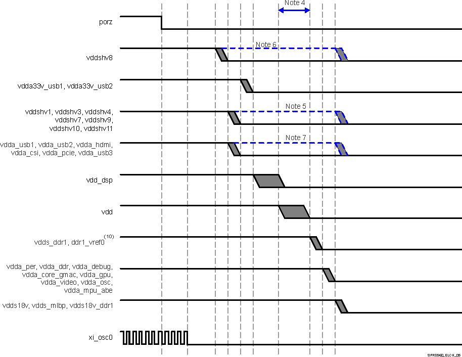 AM5706 AM5708 SPRS960_ELCH_05.gif