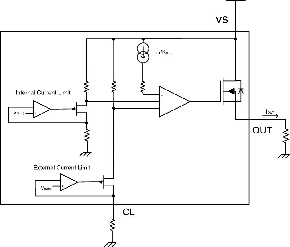 TPS1H000-Q1 Current-Limit.gif