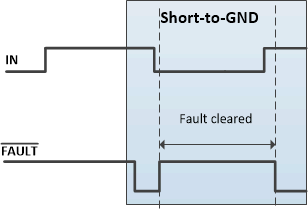 TPS1H000-Q1 Fault-Report-Holding-1.gif