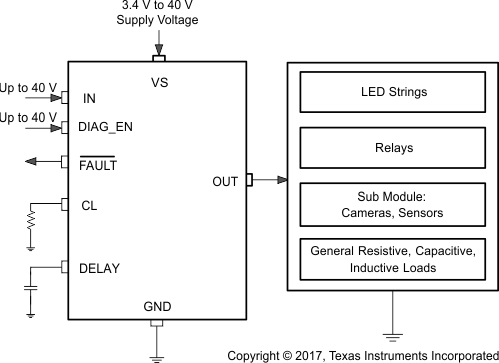 TPS1H000-Q1 First-Page-Fig-1.gif