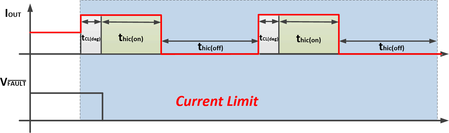 TPS1H000-Q1 Hiccup-Mode-2.gif