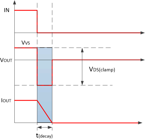 TPS1H000-Q1 Inductive-load-2.gif