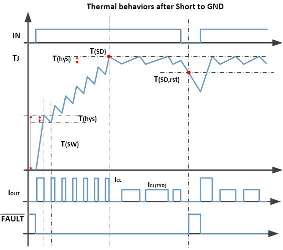 TPS1H000-Q1 Thermal.gif