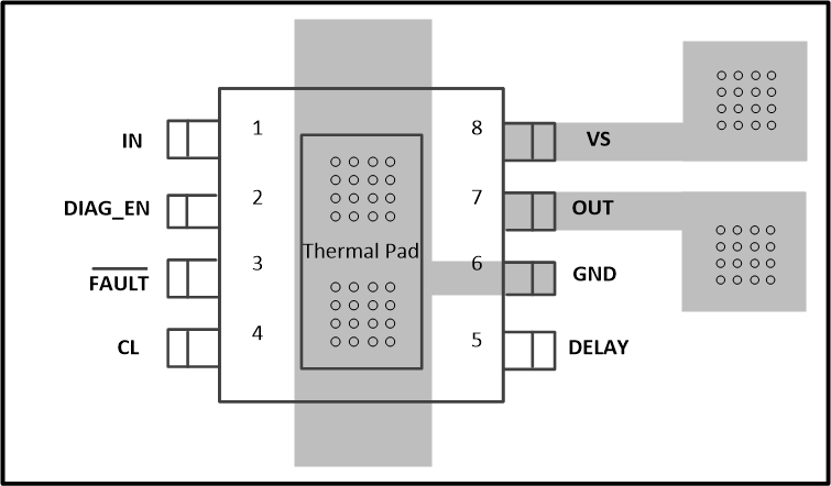 TPS1H000-Q1 布局示例