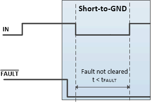 TPS1H000-Q1 具有故障报告保持功能