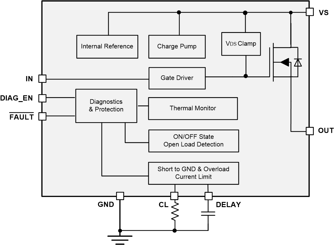 TPS1H000-Q1 