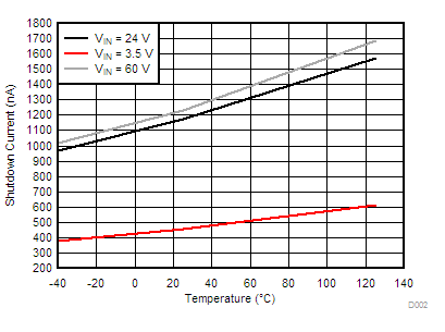 LM76002 LM76003 D002-LM76003-tc-ishdn-snvsak0.gif