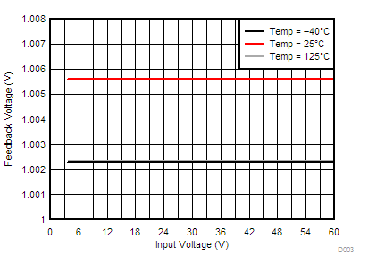 LM76002 LM76003 D003-LM76003-tc-vfb-snvsak0.gif