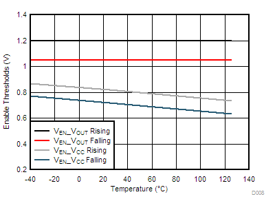 LM76002 LM76003 D008-LM76003-tc-en-thresholds-snvsak0.gif