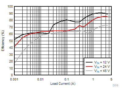 LM76002 LM76003 D018-LM76003-eff-5v0-2200k-a-snvsak0.gif