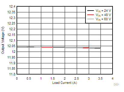 LM76002 LM76003 D021-LM76003-load-line-reg-12v0-500k-f-snvsak0.gif