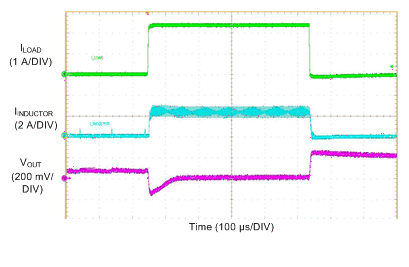 LM76002 LM76003 Load-Transient_LM76002_5V-500k_10mA-to-2A5-to-10ma_auto.gif