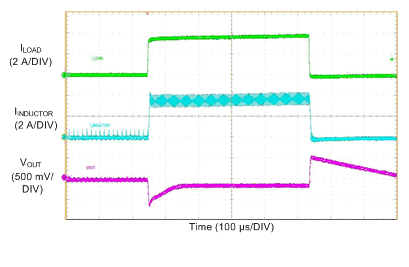 LM76002 LM76003 LoadTransient_12V-500k_10ma-to-3A5-to-10mA_Auto.gif