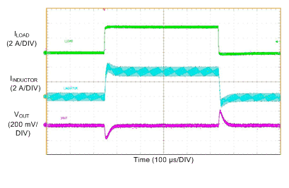 LM76002 LM76003 LoadTransient_3V3-500k_10ma-to-3A5-to-10mA_FPWM.gif