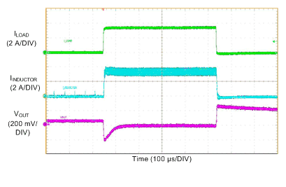 LM76002 LM76003 LoadTransient_5V-1M0_10ma-to-3A5-to-10mA_Auto.gif