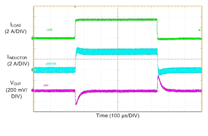 LM76002 LM76003 LoadTransient_5V-1M0_10ma-to-3A5-to-10mA_FPWM.gif